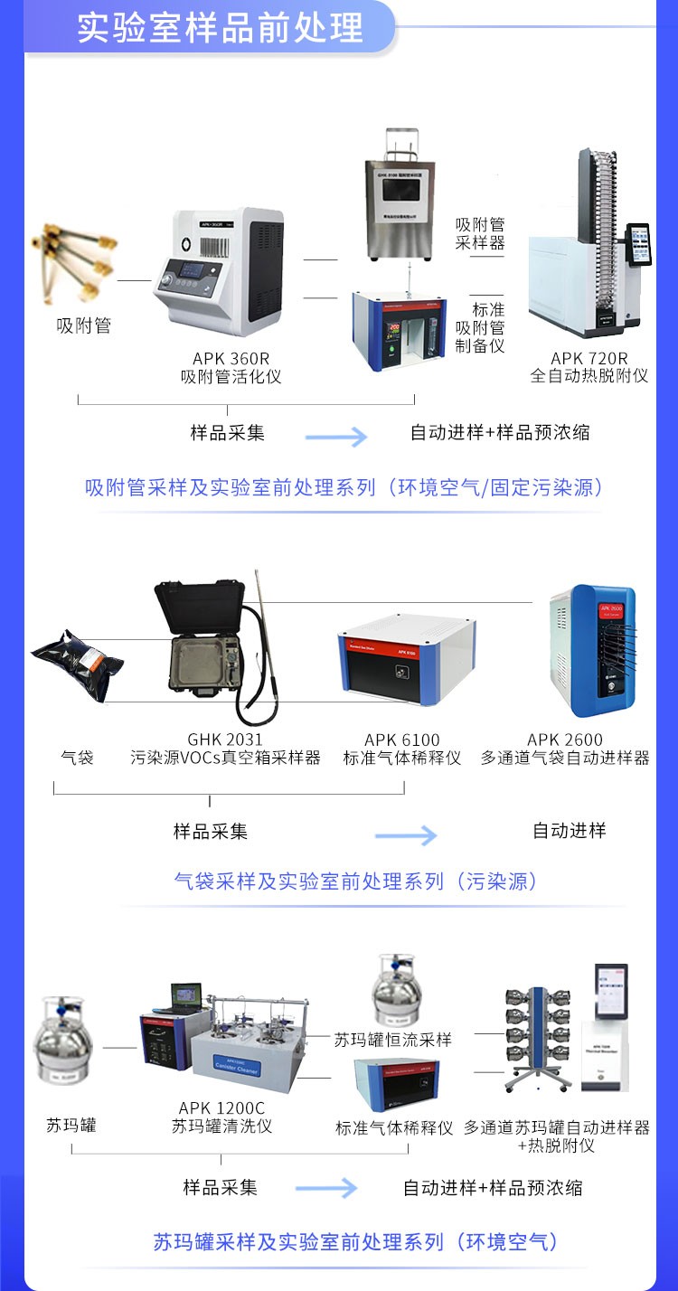 青島環(huán)控助力高?？蒲性O(shè)備升級(jí)